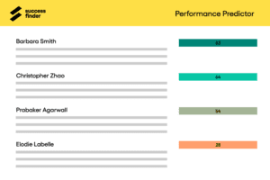SuccessFinder dashboard to measure how candidates rank compared to a top-performer profile